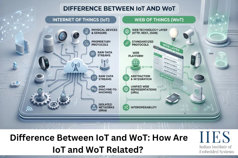 Difference Between IoT and WoT How Are IoT and WoT Related
