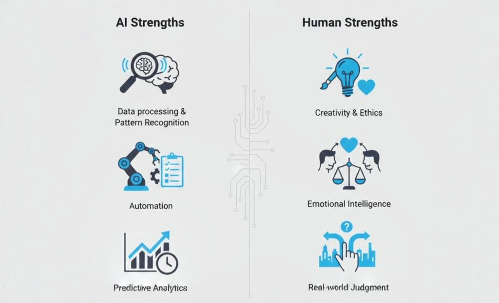 ai vs human