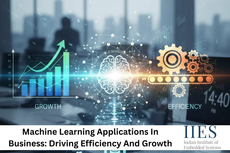 Machine Learning Applications In Business