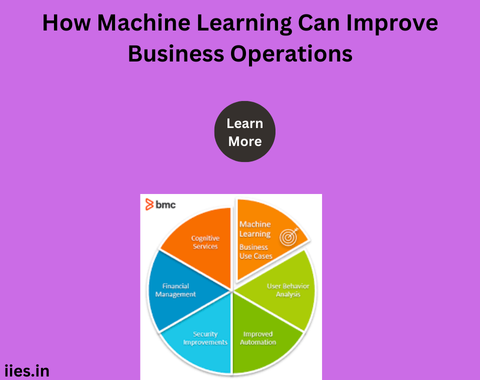 How can machine learning improve business operations?