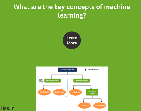 What are the key concepts of machine learning?