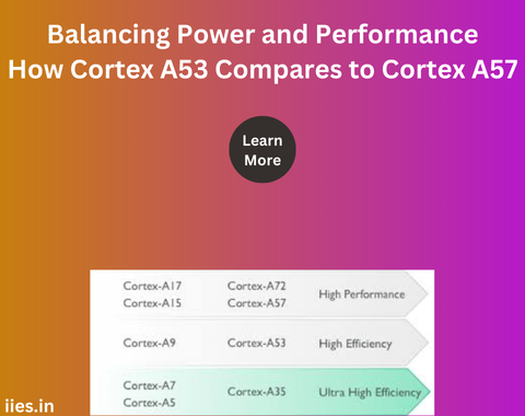 Balancing Power and Performance: How Cortex A53 Compares to Cortex A57