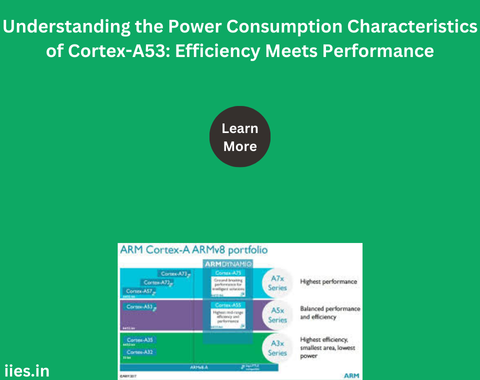 Understanding the Power Consumption Characteristics of Cortex-A53: Efficiency Meets Performance