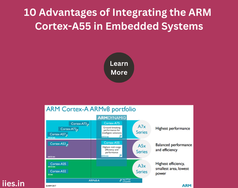 10 Benefits of Using Arm Cortex A55 in Embedded Systems