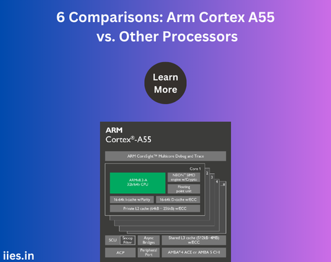 6 Comparisons: Arm Cortex A55 vs. Other Processors