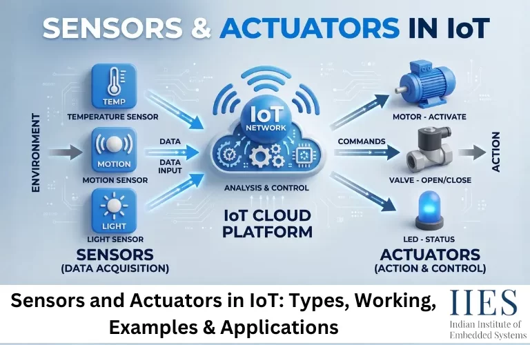 Sensors and Actuators in IoT Types, Working, Examples & Applications