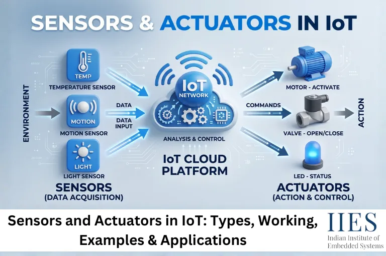 Sensors and Actuators in IoT Types, Working, Examples & Applications