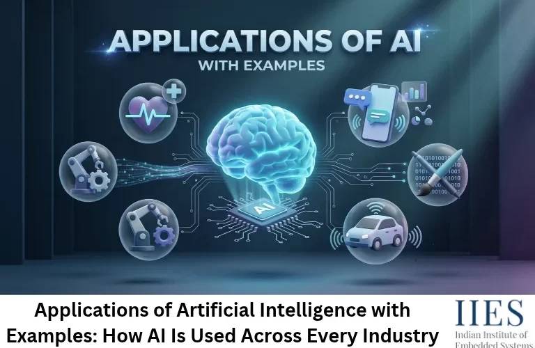 Applications of Artificial Intelligence with Examples: How AI Is Used Across Every Industry
