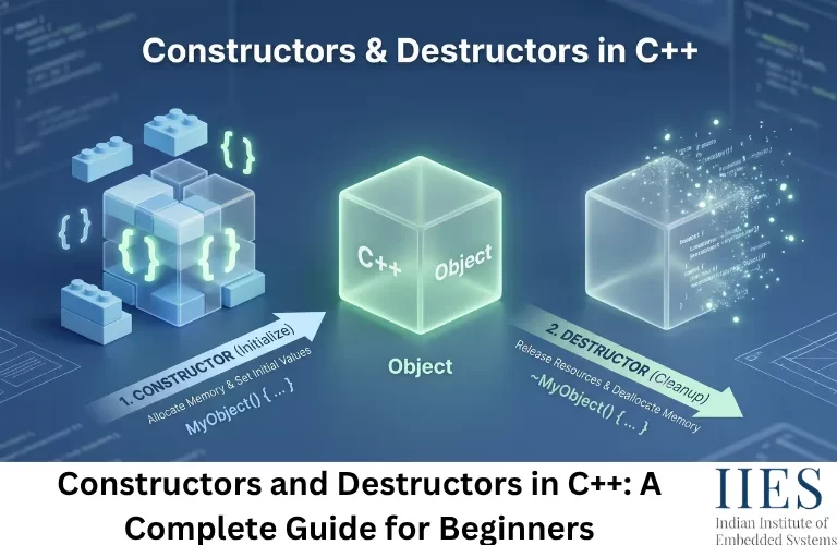 Constructors and Destructors in C++: A Complete Guide for Beginners