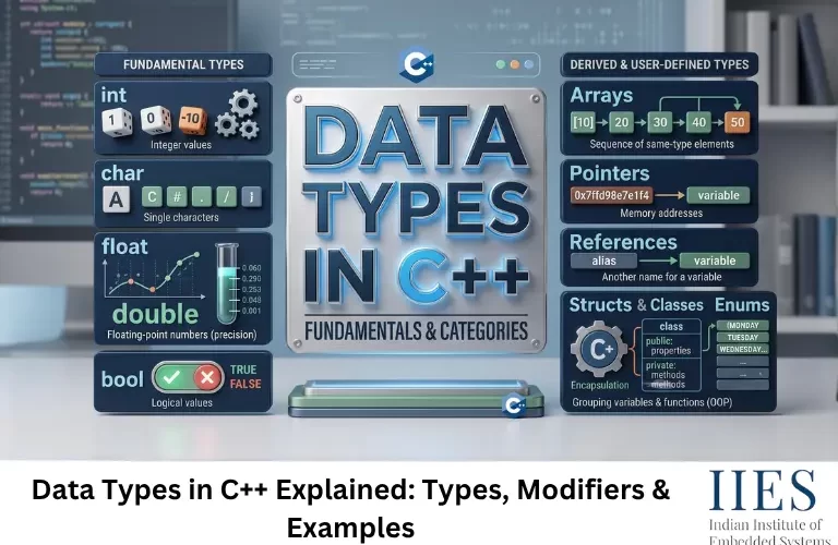 Data Types in C++ Explained: Types, Modifiers & Examples