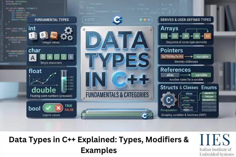 Data Types in C++ Explained: Types, Modifiers & Examples