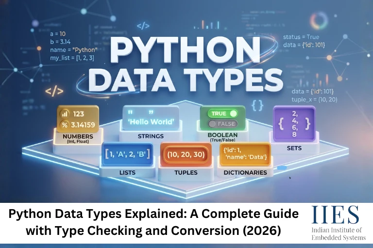 Python Data Types Explained A Complete Guide with Type Checking and Conversion (2026)