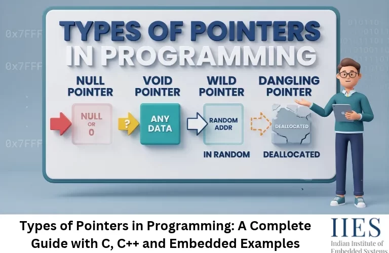 Types of Pointers in Programming_ A Complete Guide with C, C++ and Embedded Examples