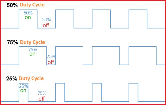 Duty Cycle