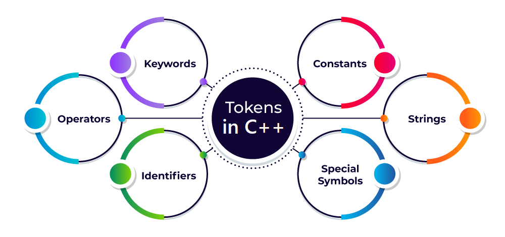 Tokens