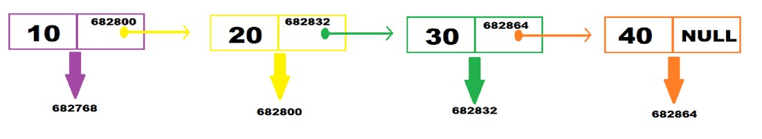 single linked list