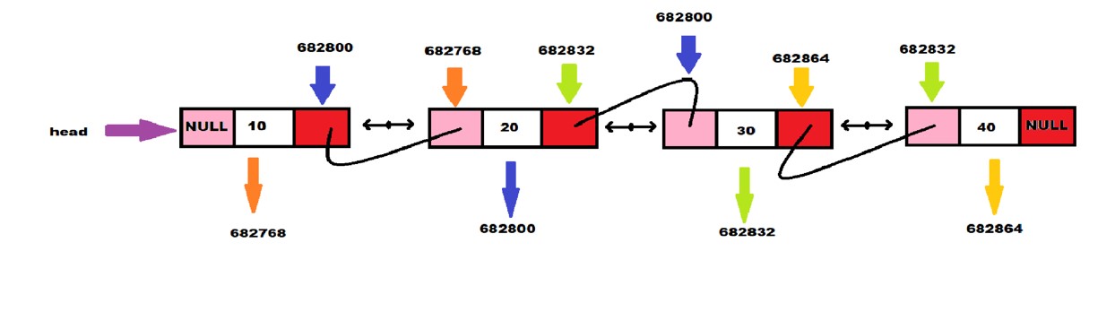 Double Linked list