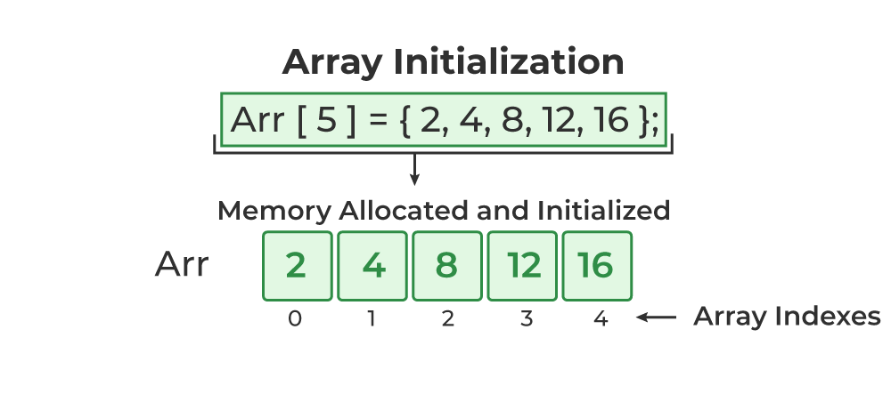 arrays