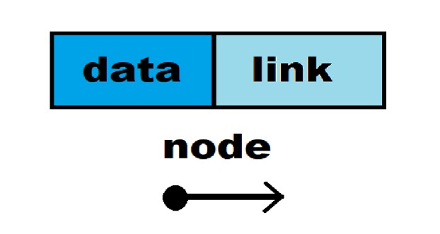 data link