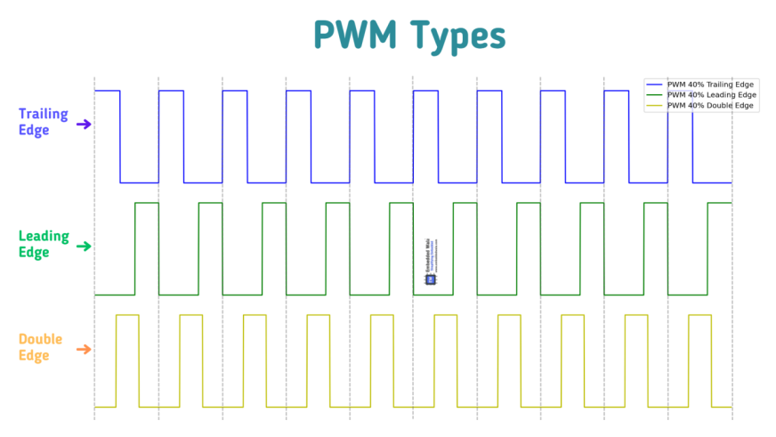 PWM Types