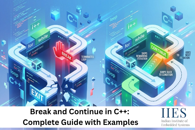 Break and Continue in C++