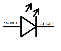 LED Symbol