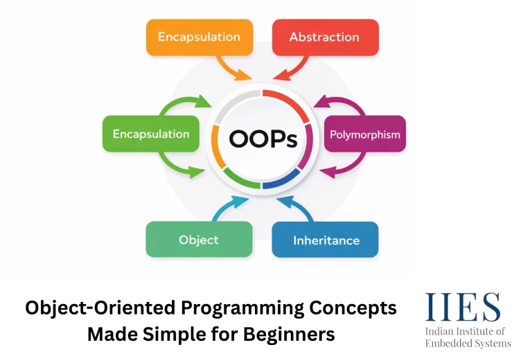 Object Oriented Programming Concepts