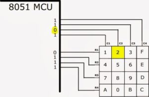 Output when btn 2 pressed