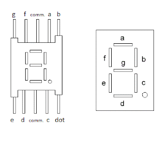 Pin Description of SSD