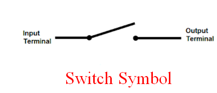 Switch Symbol