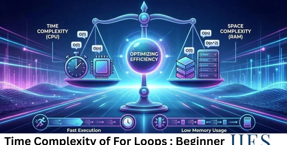 Time Complexity of For Loops