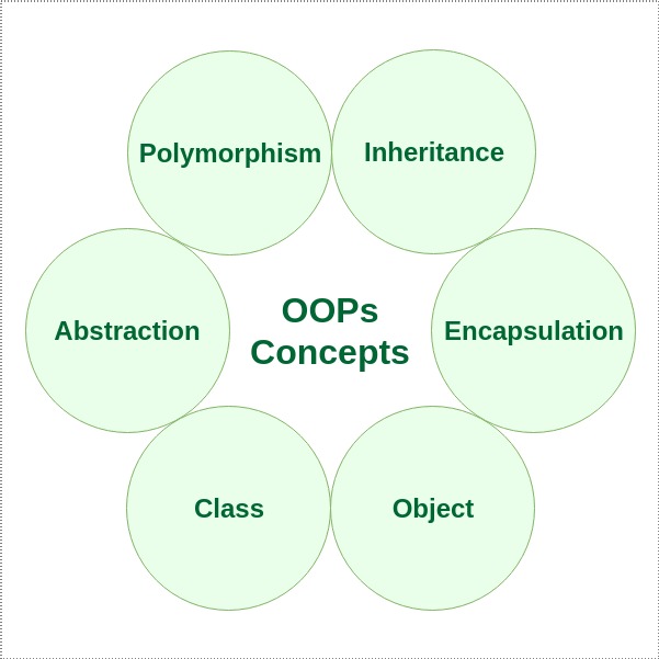 Object-oriented programming 