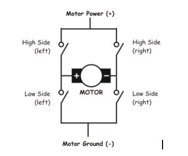 Operation of H-bridge Circuit