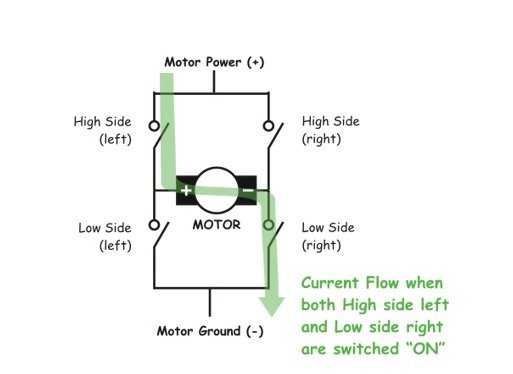 Operation of H-bridge Circuit