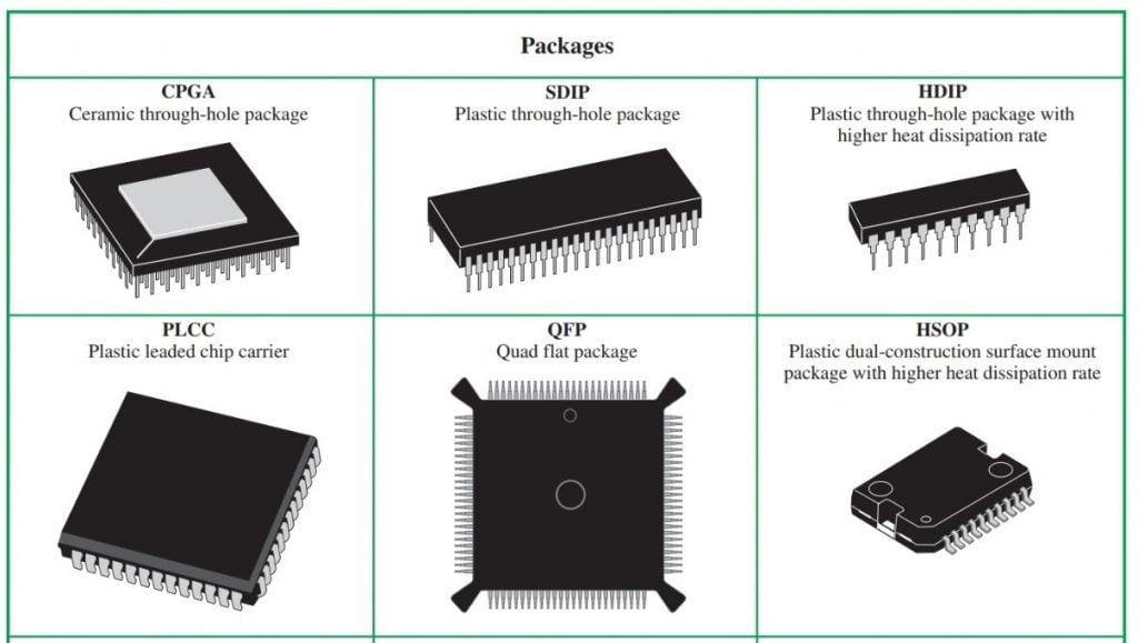 Packaging Types