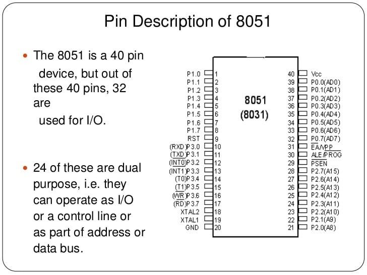 Pin diagram of 8051