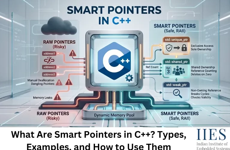 What Are Smart Pointers in C++ Types, Examples, and How to Use Them