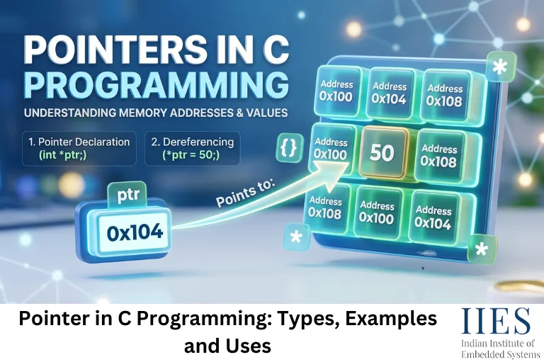 Pointer in C Programming Types, Examples and Uses