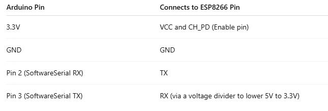 Arduino Wi-Fi Connection Setup Using ESP8266