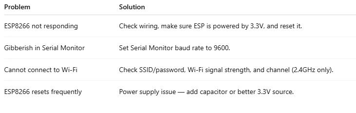 Arduino Wi-Fi Connection Setup Using ESP8266