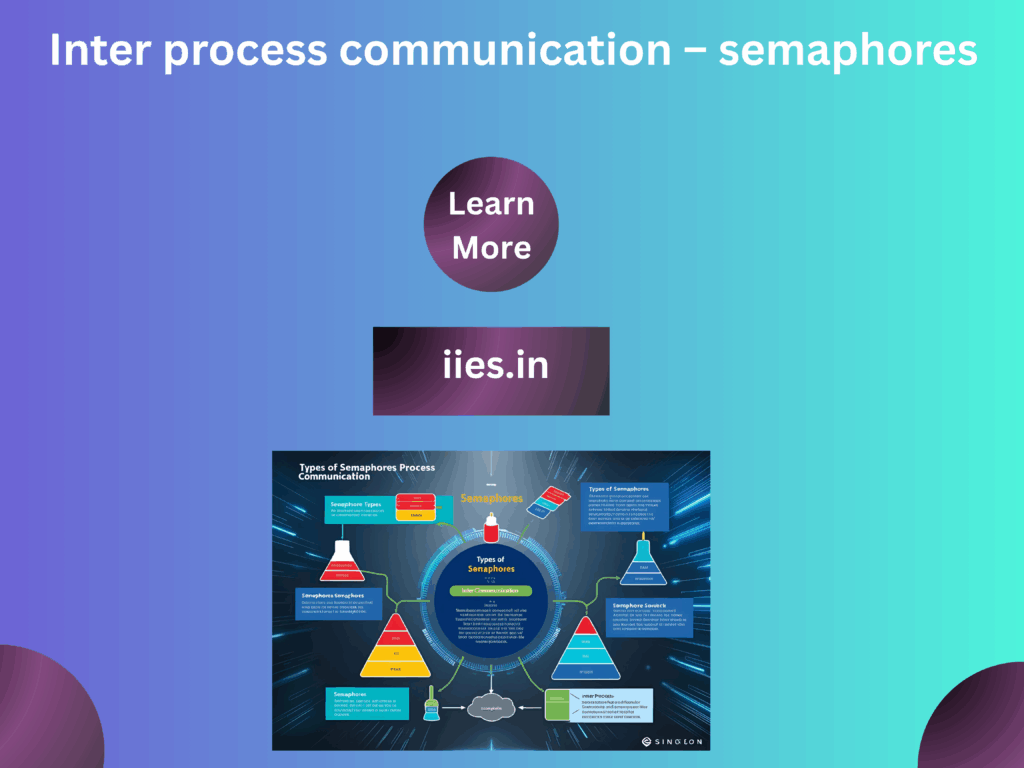 Inter process communication – semaphores