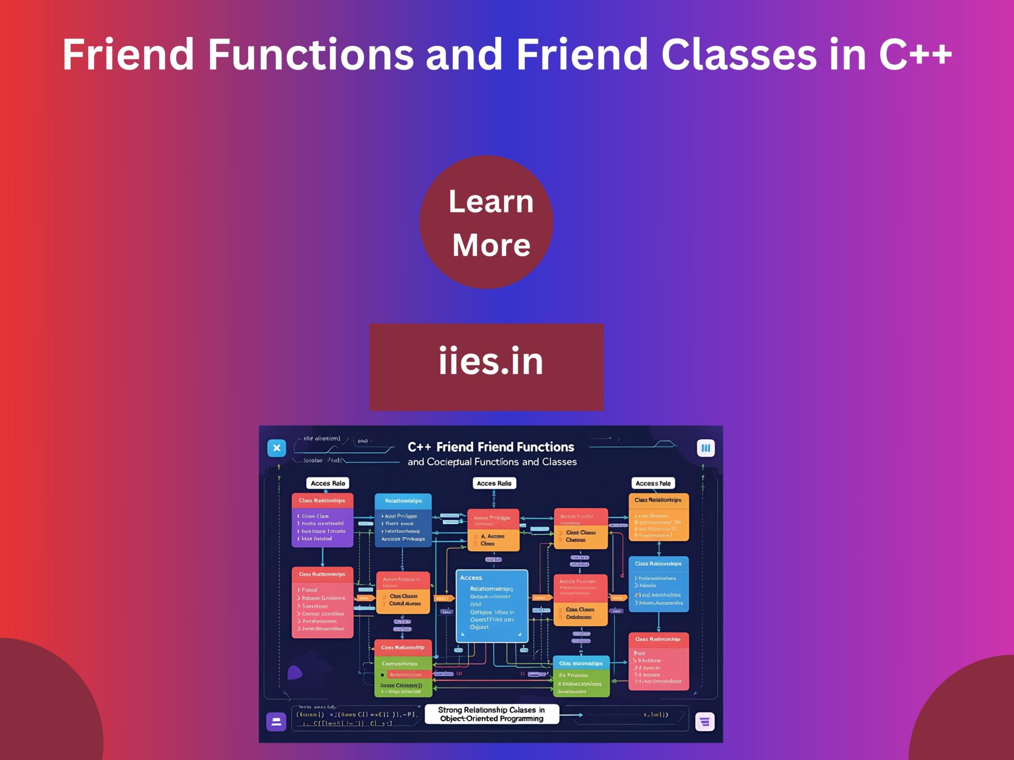 Friend Functions & Classes in C++ with Examples