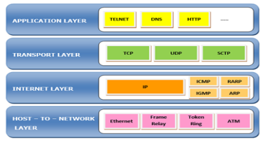 THE OSI MODEL AND TCP/IP MODEL