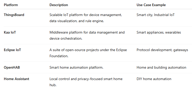 Best Embedded System| IIES