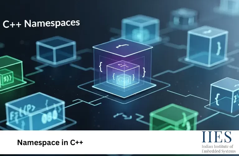 Namespace in C++ syntax example