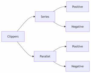 clipper-circuits-classification