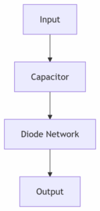asic clamper circuit diagram showing input, capacitor, diode, and output waveform shift