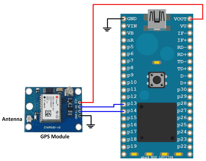 Interfacing of GSM Module