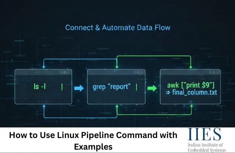 How to Use Linux Pipeline Command with Examples