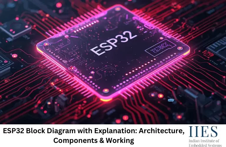 ESP32 Block Diagram with Explanation Architecture, Components & Working